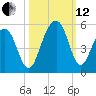 Snake Island tide chart for Tuesday, October 12, 2021