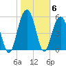 Snake Island tide chart for Saturday, November 6, 2021