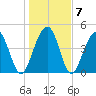 Snake Island tide chart for Friday, January 7, 2022