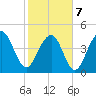 Snake Island tide chart for Monday, February 7, 2022