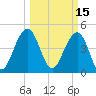 Snake Island tide chart for Tuesday, March 15, 2022