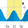 Snake Island tide chart for Tuesday, March 8, 2022