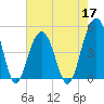 Snake Island tide chart for Tuesday, May 17, 2022