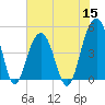 Snake Island tide chart for Wednesday, June 15, 2022