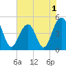 Snake Island tide chart for Wednesday, June 1, 2022