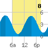 Snake Island tide chart for Wednesday, June 8, 2022
