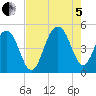 Snake Island tide chart for Friday, August 5, 2022