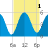 Snake Island tide chart for Thursday, September 1, 2022