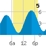 Snake Island tide chart for Monday, September 5, 2022