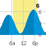 Snake Island tide chart for Tuesday, September 6, 2022