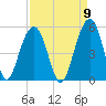 Snake Island tide chart for Friday, September 9, 2022