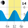 Snake Island tide chart for Saturday, January 14, 2023