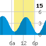 Snake Island tide chart for Sunday, January 15, 2023
