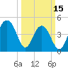 Snake Island tide chart for Wednesday, March 15, 2023