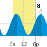 Snake Island tide chart for Wednesday, March 8, 2023