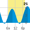 Snake Island tide chart for Friday, April 21, 2023