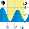 Snake Island tide chart for Friday, May 12, 2023