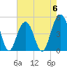 Snake Island tide chart for Saturday, May 6, 2023