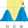 Snake Island tide chart for Thursday, June 1, 2023