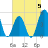 Snake Island tide chart for Monday, June 5, 2023