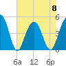 Snake Island tide chart for Thursday, June 8, 2023