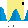 Snake Island tide chart for Friday, June 9, 2023