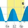 Snake Island tide chart for Thursday, July 6, 2023