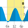 Snake Island tide chart for Saturday, July 8, 2023