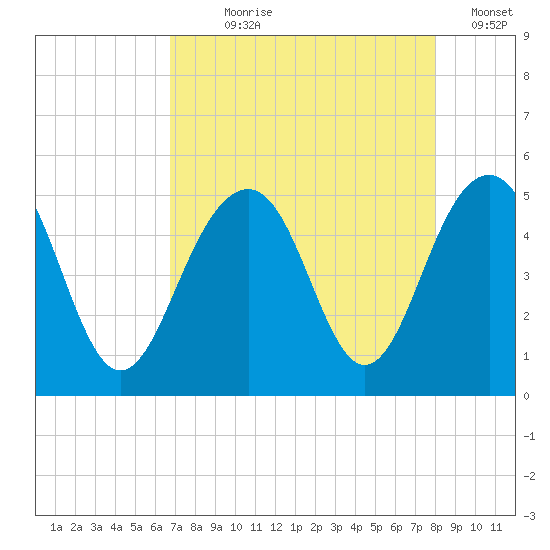 Snake Island tide chart for Saturday, August 19, 2023