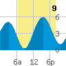Snake Island tide chart for Wednesday, August 9, 2023