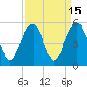 Snake Island tide chart for Friday, September 15, 2023