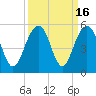 Snake Island tide chart for Saturday, September 16, 2023