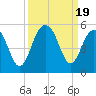 Snake Island tide chart for Tuesday, September 19, 2023