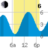 Snake Island tide chart for Wednesday, September 6, 2023