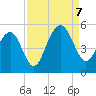 Snake Island tide chart for Thursday, September 7, 2023