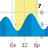Snake Island tide chart for Saturday, October 7, 2023