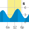 Snake Island tide chart for Monday, November 6, 2023