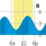 Snake Island tide chart for Wednesday, December 6, 2023