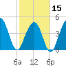 Snake Island tide chart for Thursday, February 15, 2024
