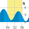 Snake Island tide chart for Tuesday, March 5, 2024
