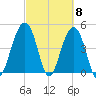 Snake Island tide chart for Friday, March 8, 2024