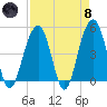 Snake Island tide chart for Monday, April 8, 2024
