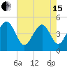Snake Island tide chart for Wednesday, May 15, 2024