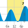 Snake Island tide chart for Friday, June 7, 2024