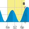 Snake Island tide chart for Saturday, June 8, 2024