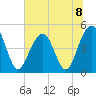 Snake Island tide chart for Monday, July 8, 2024
