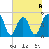 Snake Island tide chart for Tuesday, July 9, 2024