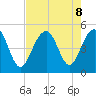 Snake Island tide chart for Thursday, August 8, 2024