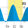 Snake Island tide chart for Saturday, September 21, 2024