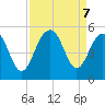 Snake Island tide chart for Saturday, September 7, 2024